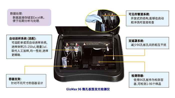 GloMax 96 微孔板发光检测仪 说明