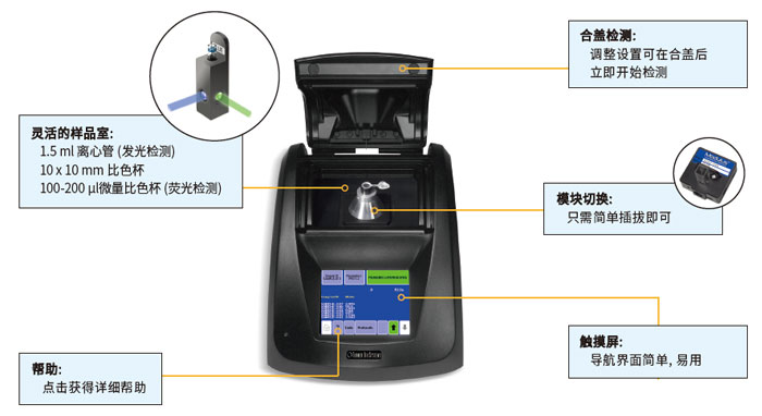 Modulus 单管型多功能检测仪 介绍